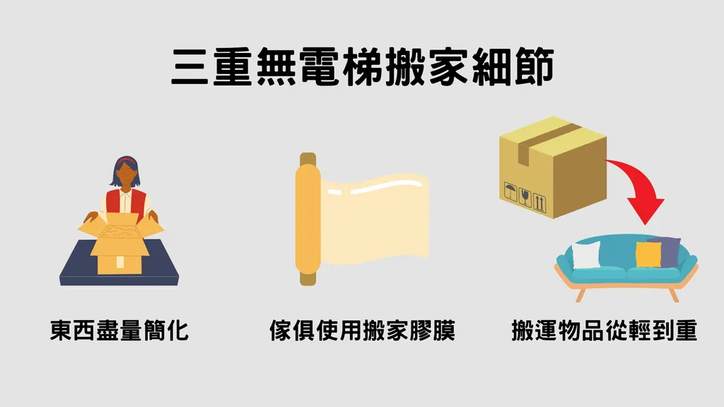 三重搬家3細節︱無電梯搬家技巧 三重搬家3細節︱無電梯搬家技巧