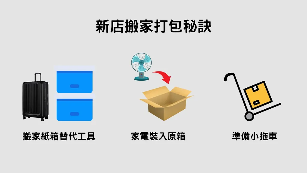 新店搬家3個打包秘訣 新店搬家3個打包秘訣
