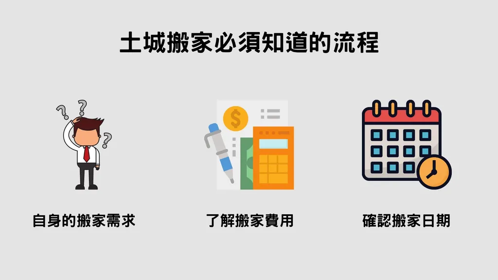 土城搬家｜必知的3個搬家流程
