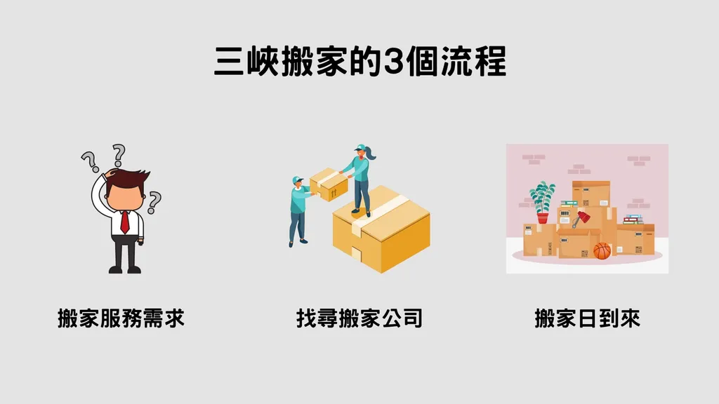 三峽搬家｜一定要知道的3個搬家流程