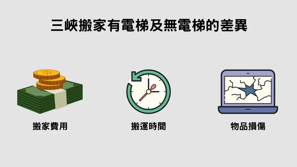 三峽搬家｜有電梯及無電梯搬家的3個差異
