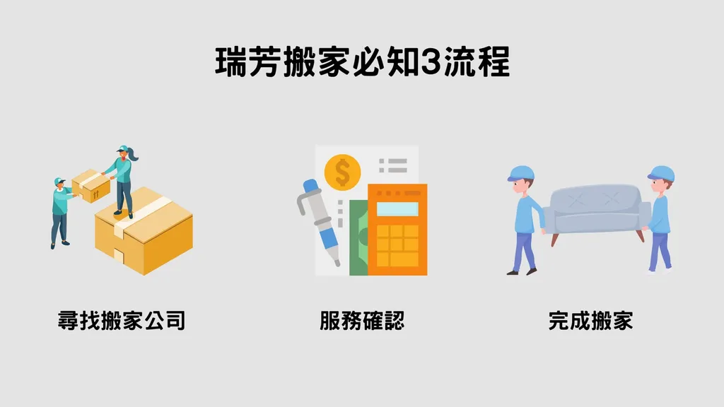 瑞芳搬家｜3大搬家步驟 帶你輕鬆搬好家