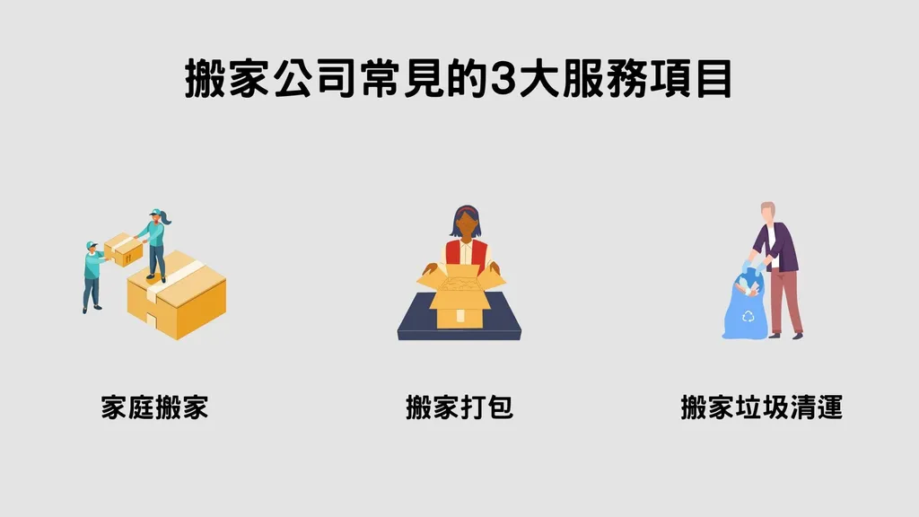 搬家公司常見的3大服務項目 搬家公司常見的3大服務項目