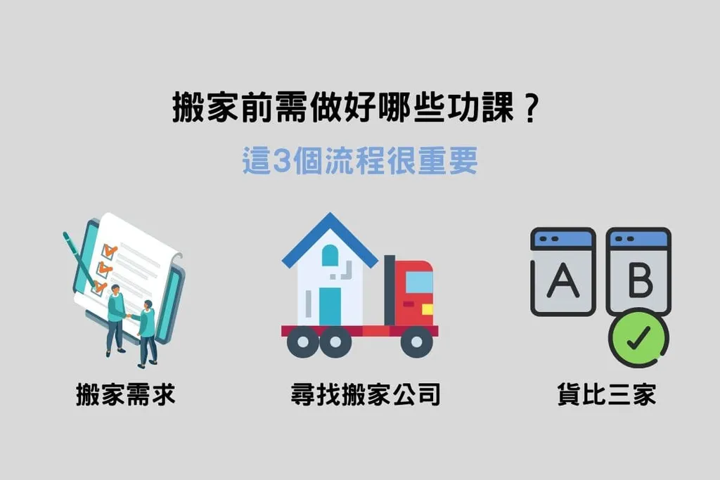 搬家前需做好哪些功課？這3個流程很重要