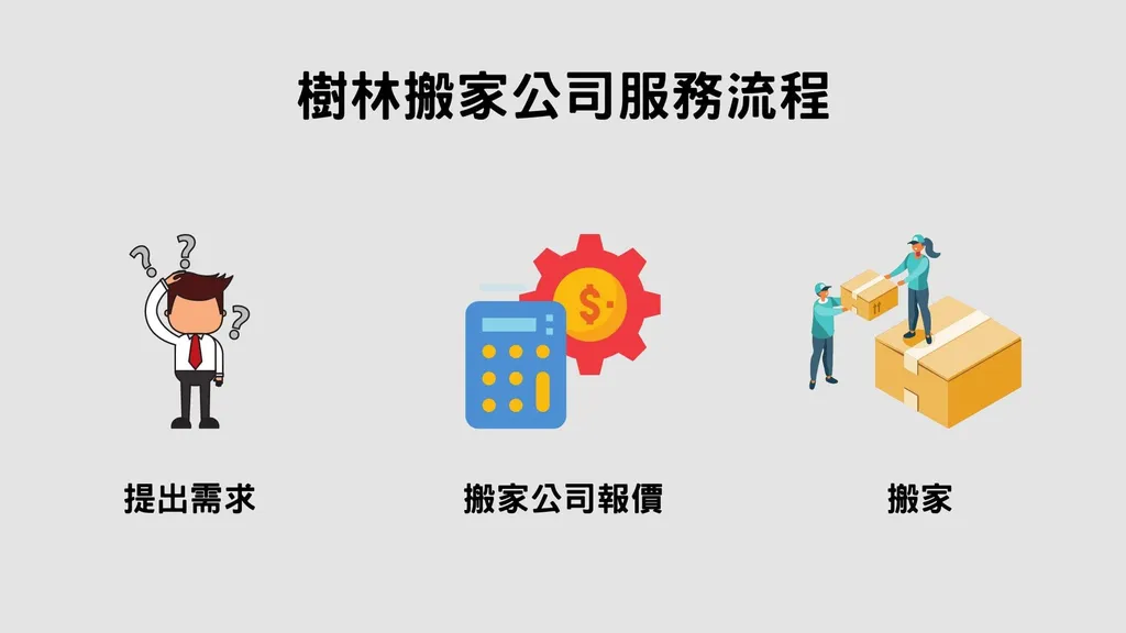 樹林搬家必了解的3個服務流程 樹林搬家必了解的3個服務流程
