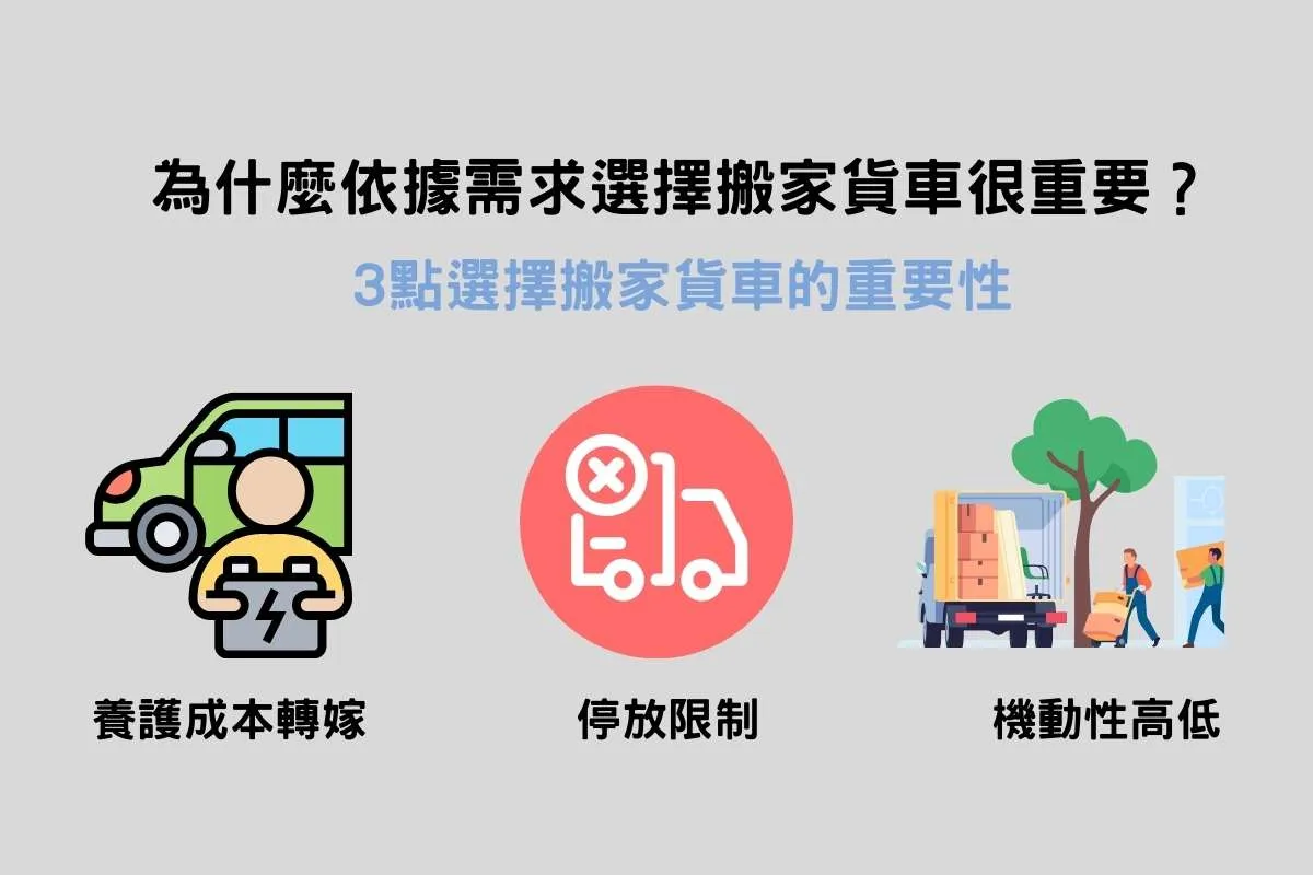 為什麼依據需求選擇搬家貨車很重要？