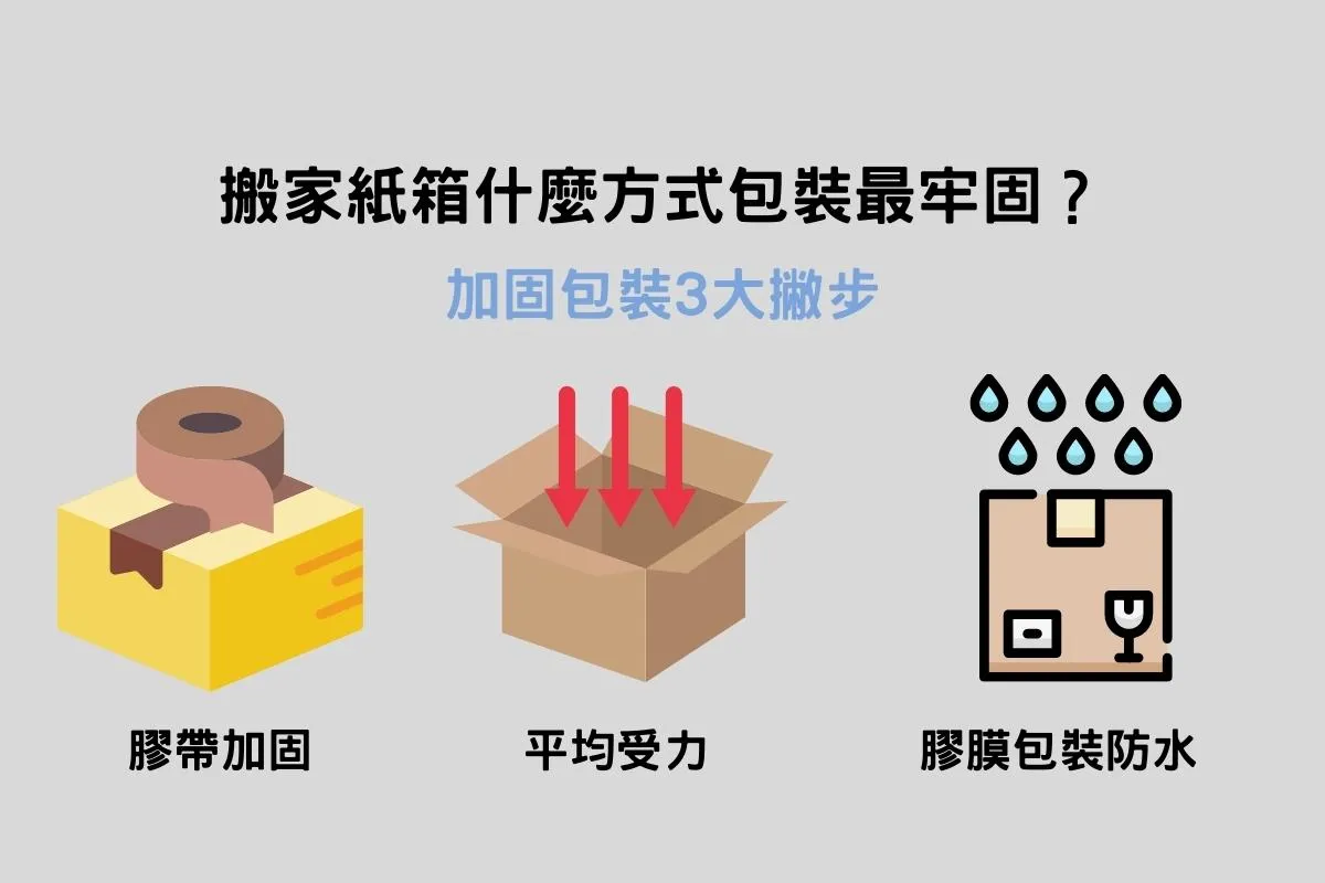 搬家紙箱加固包裝3大撇步 搬家紙箱加固包裝3大撇步