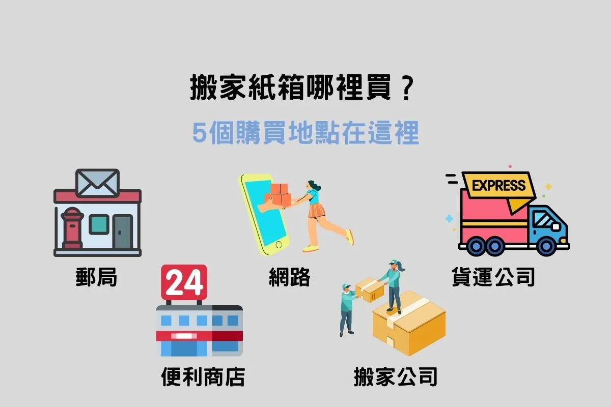 搬家紙箱可以在哪裡買？