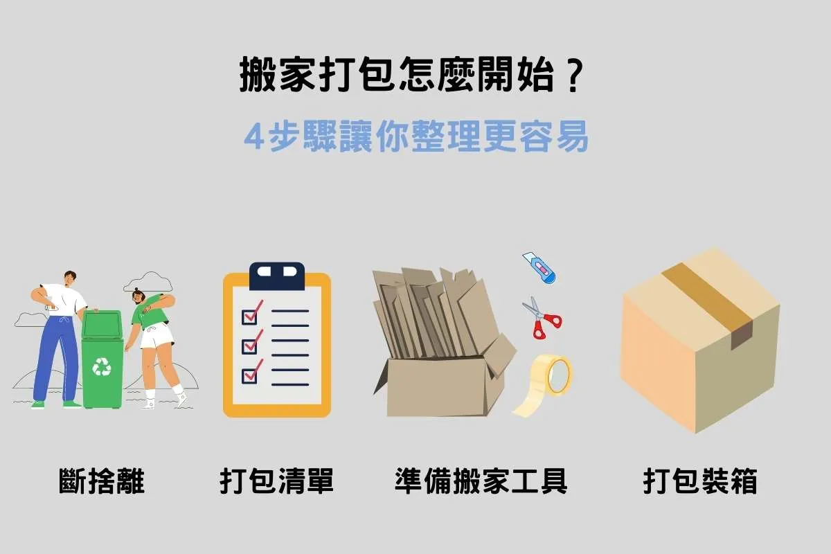 搬家打包怎麼開始？4步驟讓你整理更容易