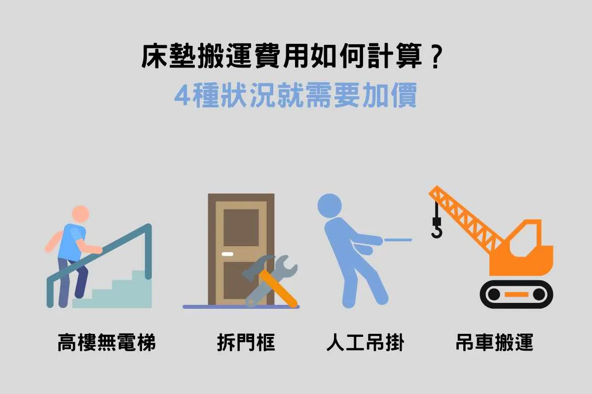床墊搬運費用如何計算？4種狀況就需要加價