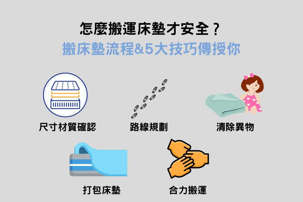 怎麼搬運床墊才安全？搬床墊流程、5大技巧傳授你