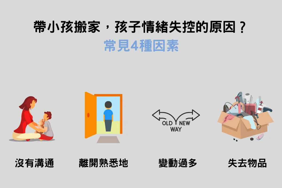 帶小孩搬家，孩子情緒失控的原因？