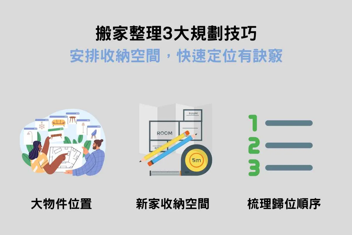 搬家整理3大規劃技巧：安排收納空間，快速定位有訣竅