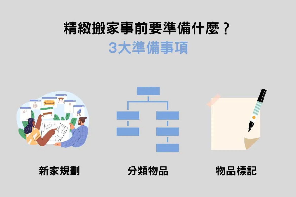精緻搬家事前3大準備事項