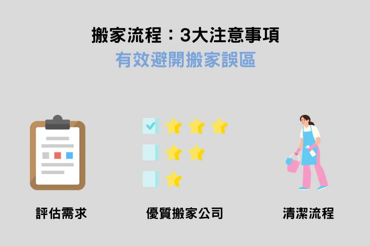 搬家流程：3大注意事項