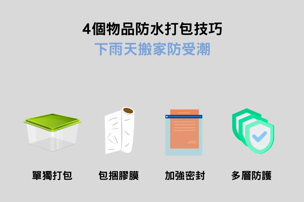 4個物品防水打包技巧，下雨天搬家防受潮