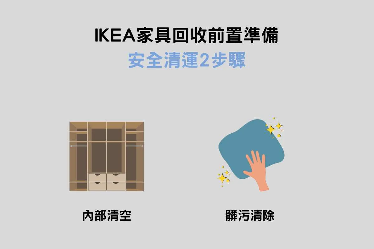 IKEA家具回收前置準備：安全清運2步驟