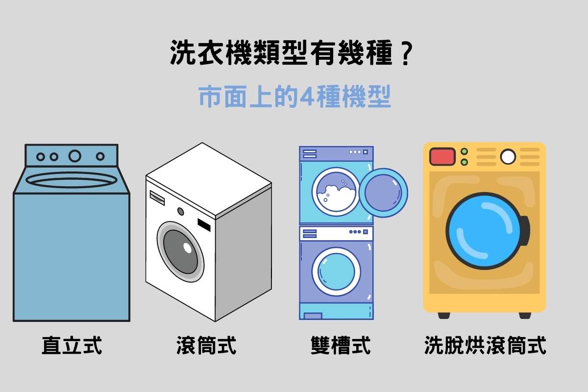 洗衣機類型有幾種？