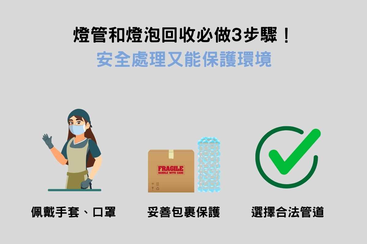 燈管和燈泡回收必做3步驟！安全處理又能保護環境