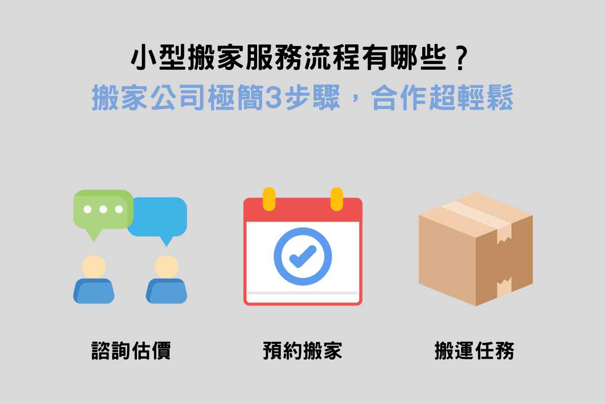 小型搬家服務流程有哪些？搬家公司極簡3步驟，合作超輕鬆