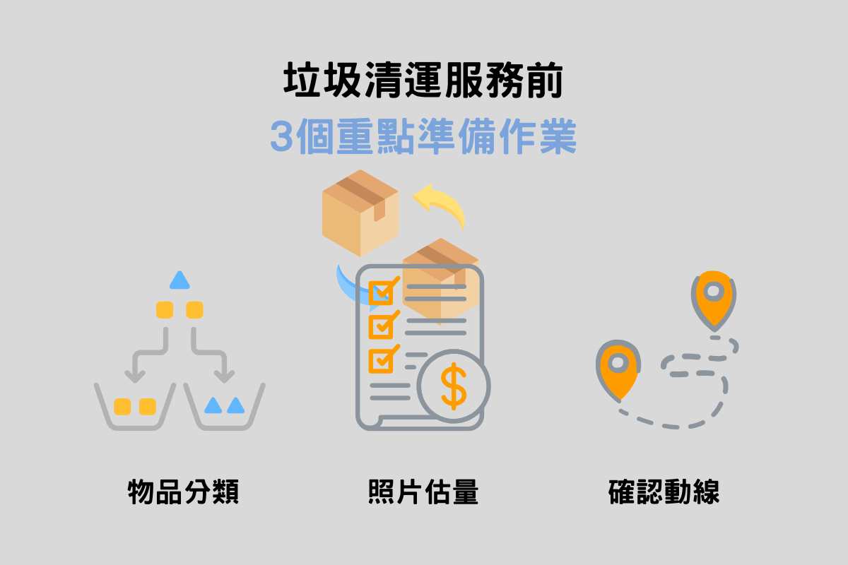 垃圾清運服務前，3個重點準備作業