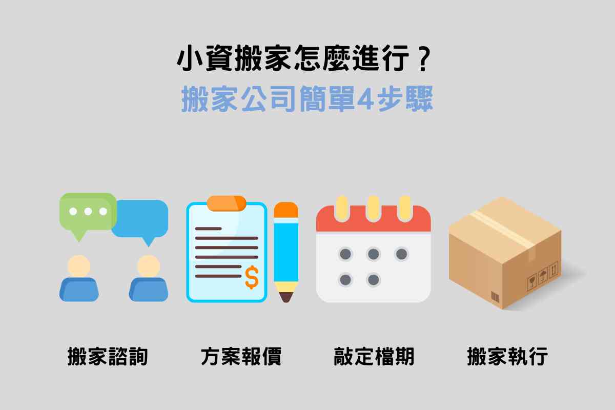 小資搬家怎麼進行？搬家公司簡單4步驟